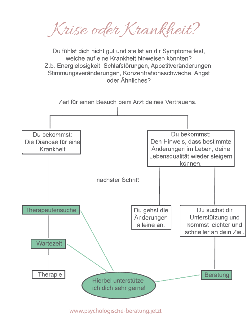 Krise oder Krankheit